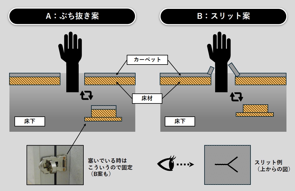 三茶のポルターガイスト：床や天井から出る手の仕掛け案