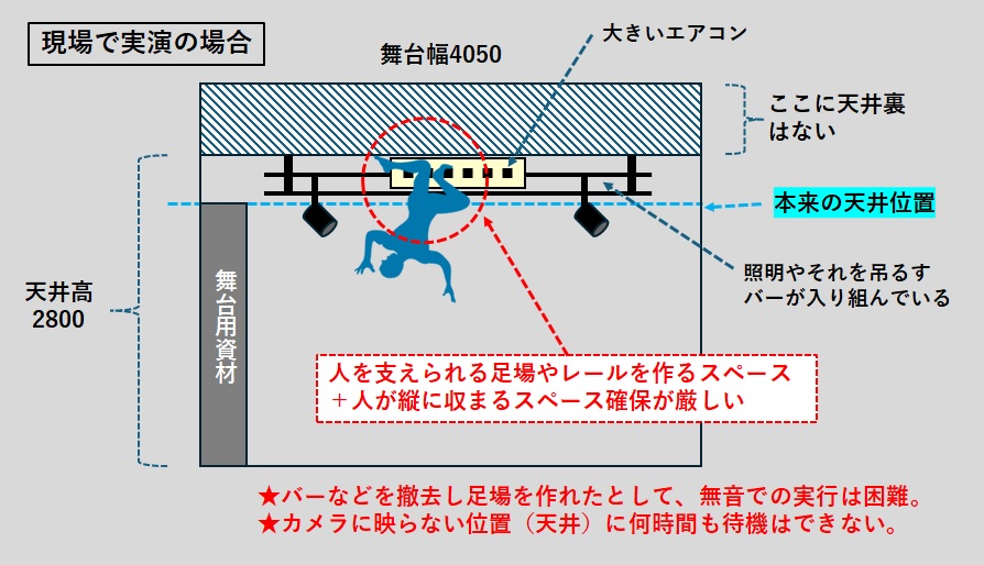 踊る上半身の実演図