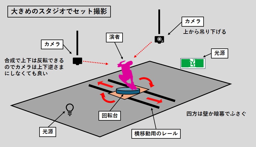 踊る上半身の撮影イメージ