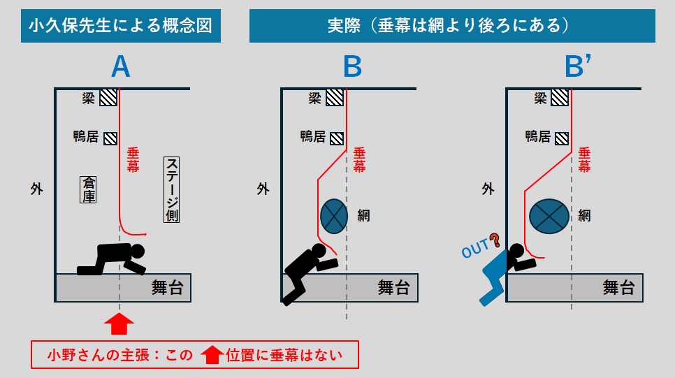 網と垂幕の位置関係