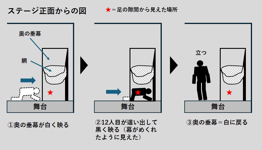 12人目入場の位置関係